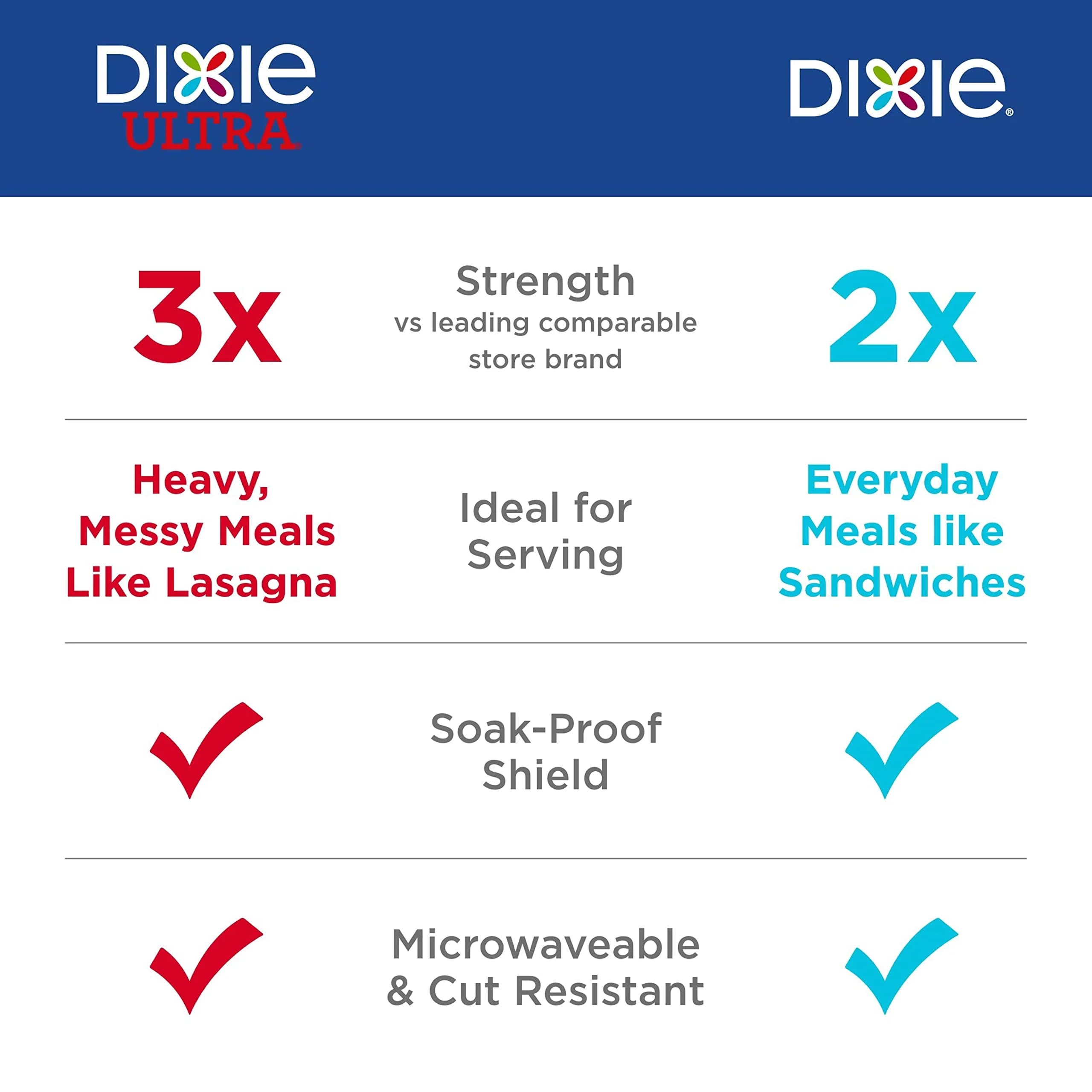Dixie 10 Inch Paper Plates, 54 Count Pack of 2 - 2X Stronger, Soak-Proof, Cut-Resistant - view 4