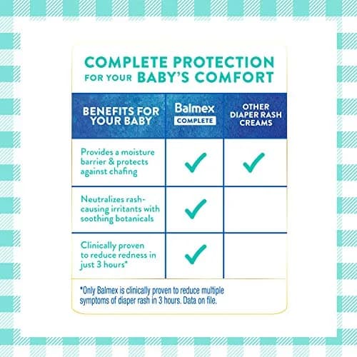 Balmex Complete Protection Baby Diaper Rash Cream with Zinc Oxide, 4 Ounce (Pack of 2) | Heals & Protects Baby Skin thumbnail 3