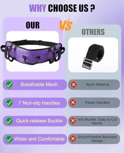Rhino Valley Gait Belt 150cm (59in) with 7 Handles | Durable Elderly Transfer Support thumbnail 4