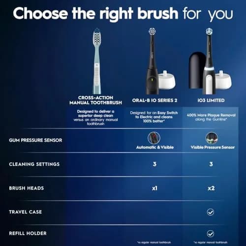 Oral-B iO2 Rechargeable Electric Toothbrush Night Black | 3 Modes, Pressure Sensor, 2 Brush Heads thumbnail 7