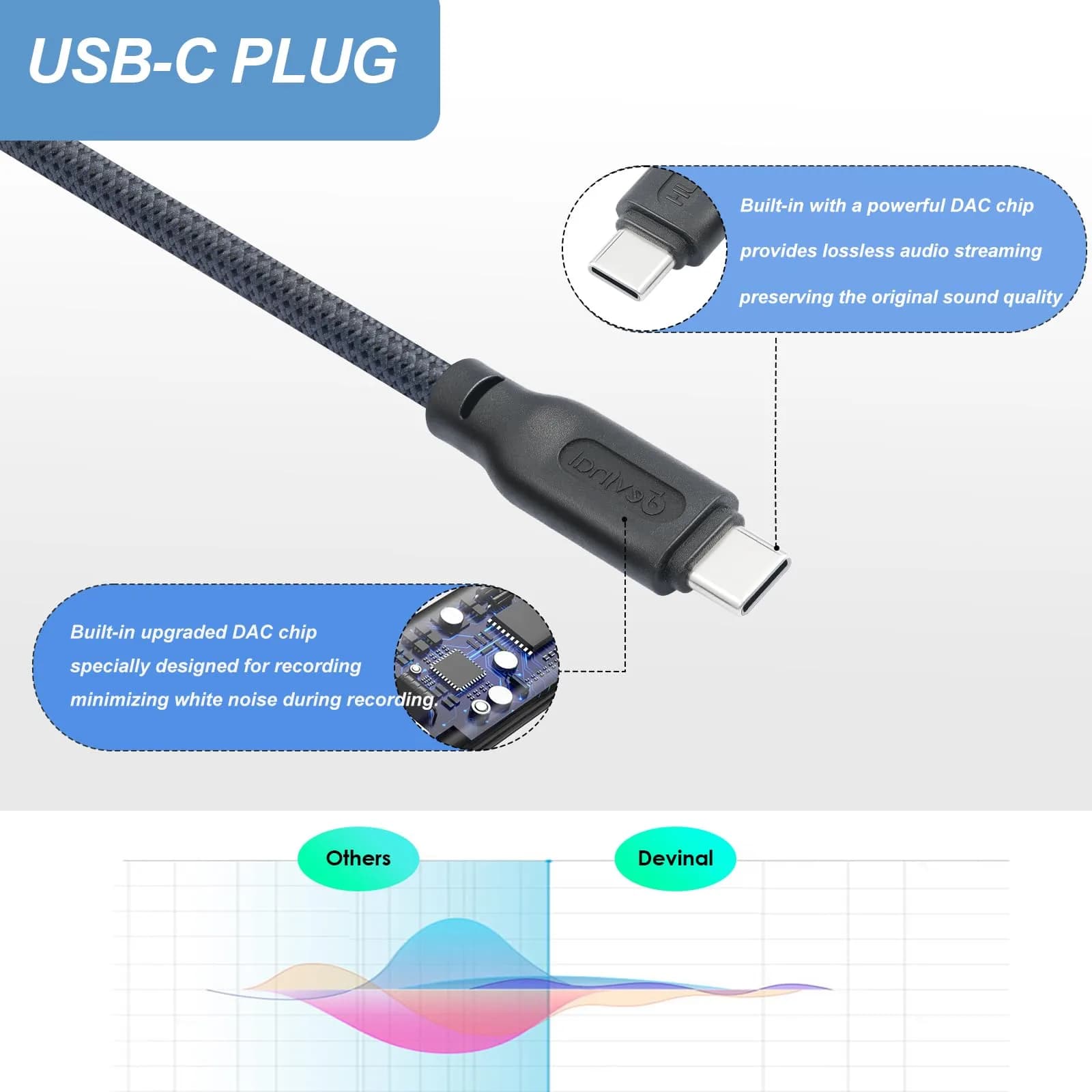 Devinal Silver XLR Female to USB C Cable 2M (6.5 FT) for High Fidelity Digital Audio Recording - view 4