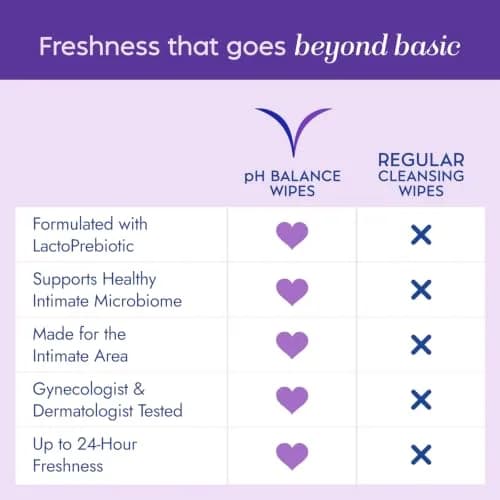 Vagisil pH Balance Daily Feminine Wipes 20 | Maintains pH & Freshness, Gynecologist Tested thumbnail 4