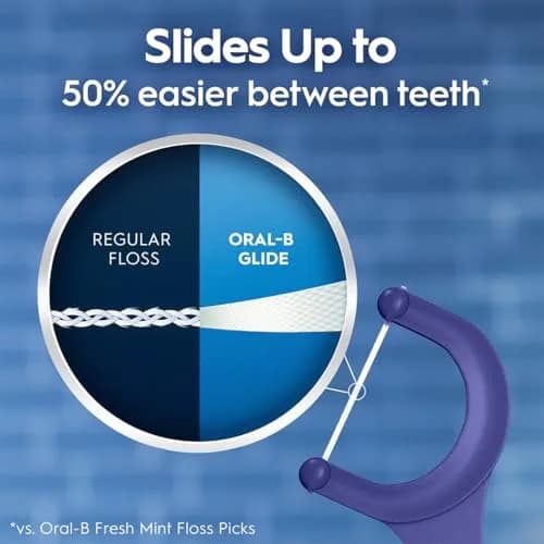 Oral-B Glide Peppermint Dental Floss Picks with Arctic Peppermint Oil Flavor, 225 ft (75 ft x 3) | Shred-Resistant, PTFE-Free thumbnail 4