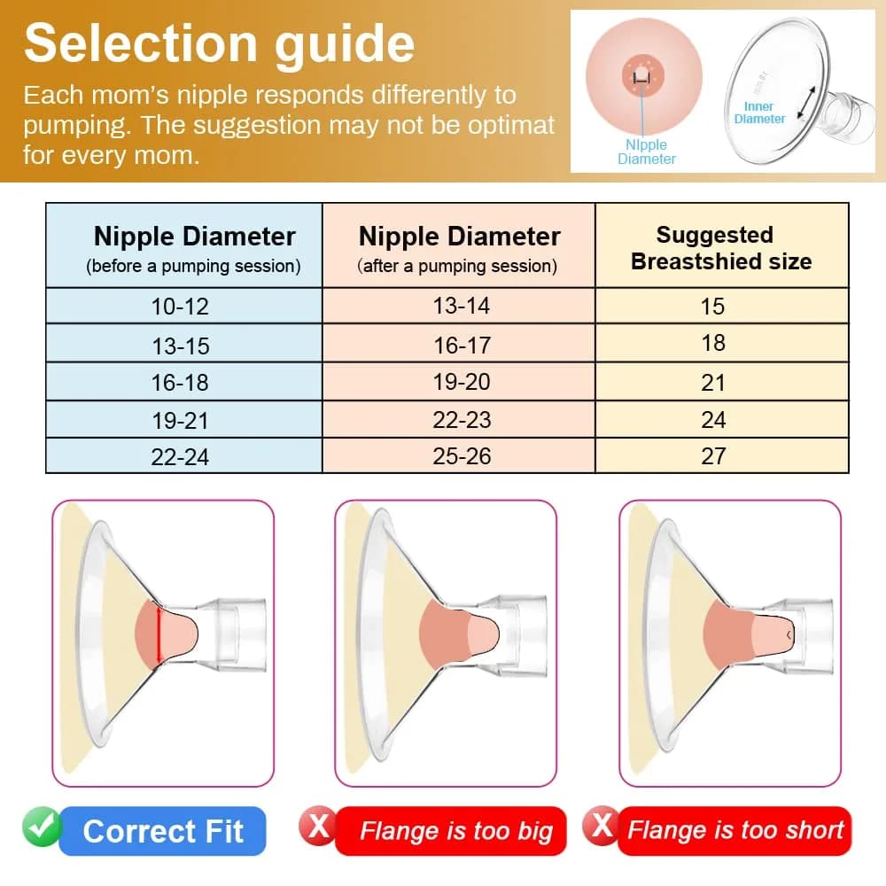 PumpMom-us 17mm Oval Flange & Valve Set for Spectra S2/S1/9+ Breast Pumps | BPA-Free - view 4