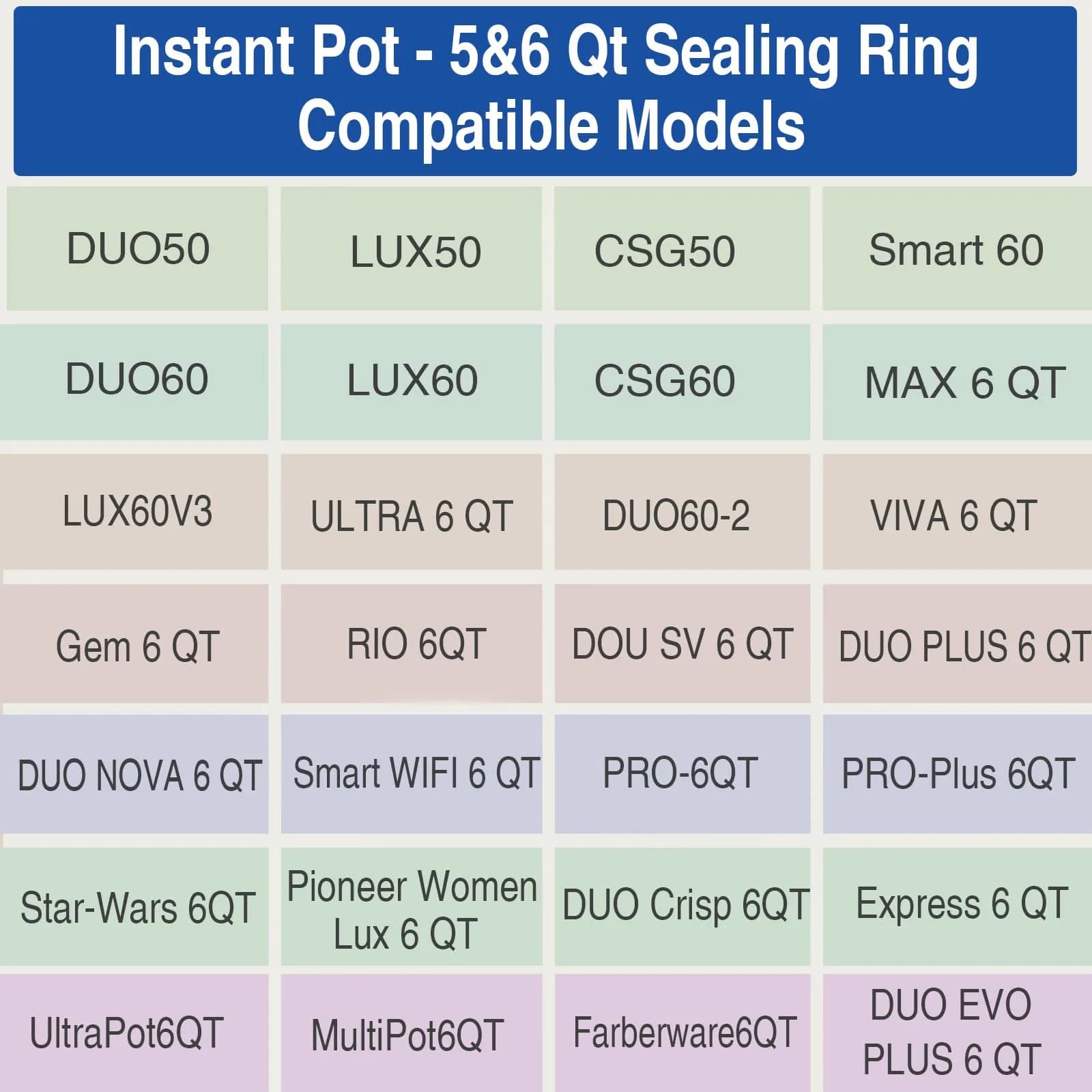 Fuator 6Qt 4-Pack Silicone Sealing Rings & Float Valve Caps | Instant Pot Replacement Parts for 5 & 6 Qt Models - view 5