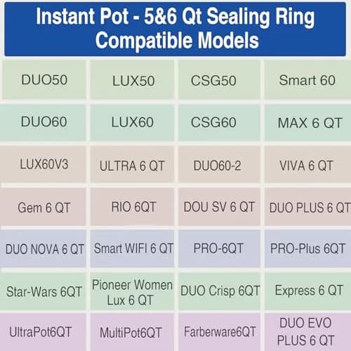 Fuator 6Qt 4-Pack Silicone Sealing Rings & Float Valve Caps | Instant Pot Replacement Parts for 5 & 6 Qt Models thumbnail 5