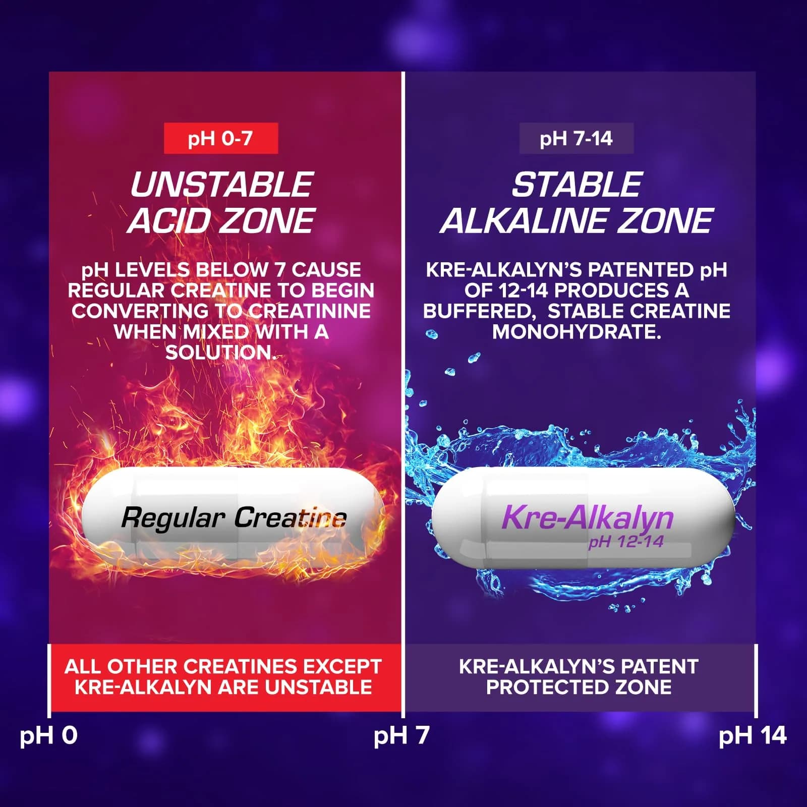 EFX Sports Kre-Alkalyn EFX pH-Correct Creatine Monohydrate Veggie Capsules 360 Count (Pack of 2) | Vegan Friendly Strength & Muscle Growth - view 5