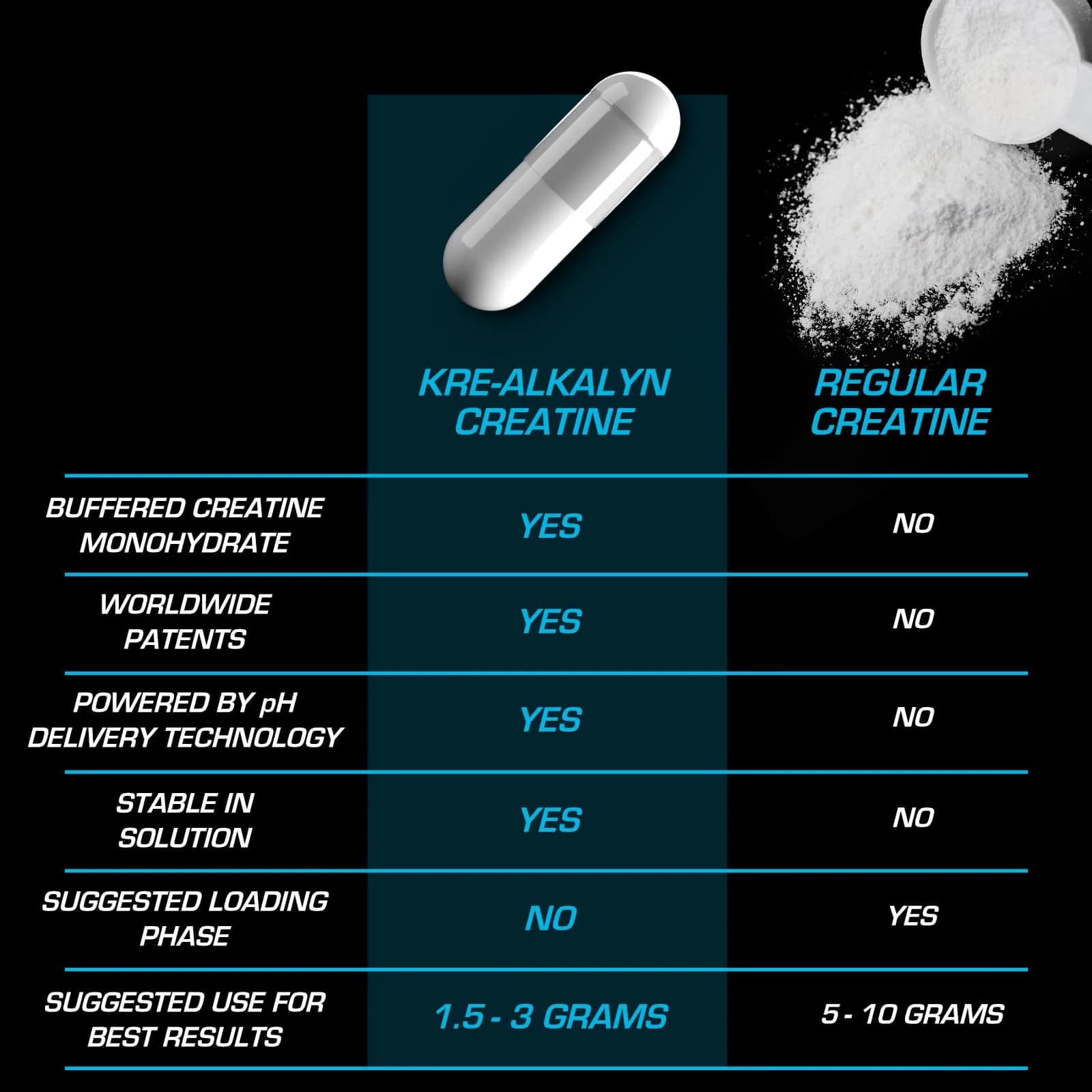 EFX Sports Kre-Alkalyn EFX pH-Correct Creatine Monohydrate Veggie Capsules 360 Count (Pack of 2) | Vegan Friendly Strength & Muscle Growth - view 6