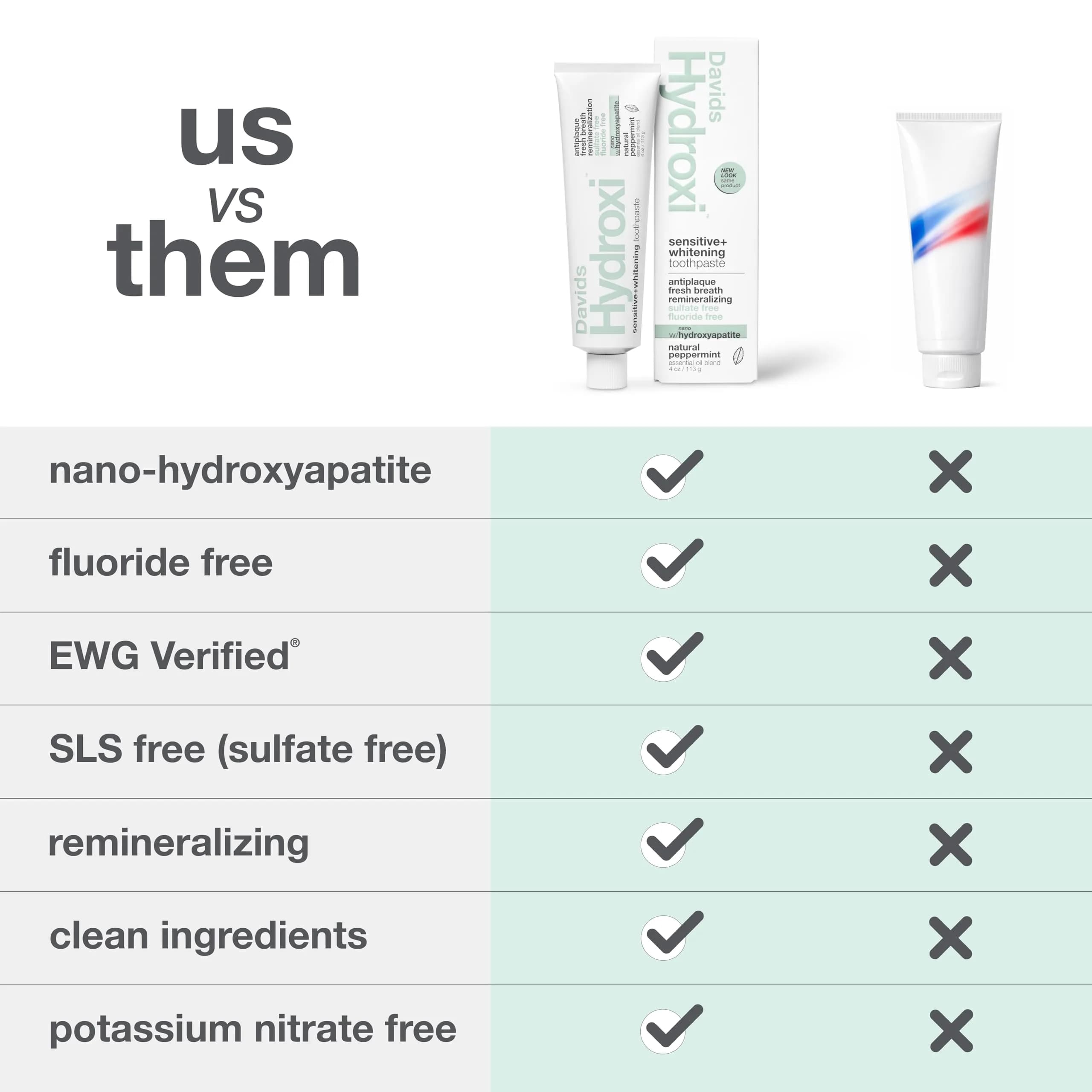 Davids Sensitive Mint Hydroxyapatite Toothpaste, 4 oz | Fluoride-Free Enamel Health & Whitening - view 4