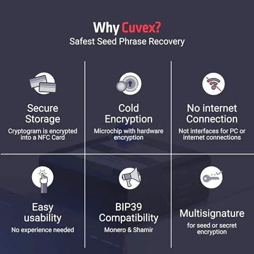Cuvex Personal Hardware Security Module (HSM) for Sovereign Self-Custody | Offline PSBT Signing & Privacy (120 chars) thumbnail 4