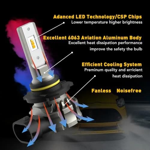 AUXITO 9145 LED Fog Light Bulbs Yellow, 6000LM 3000K Amber Fog Lights, H10/9045/9140 Halogen Replacement (Pack of 2) thumbnail 7