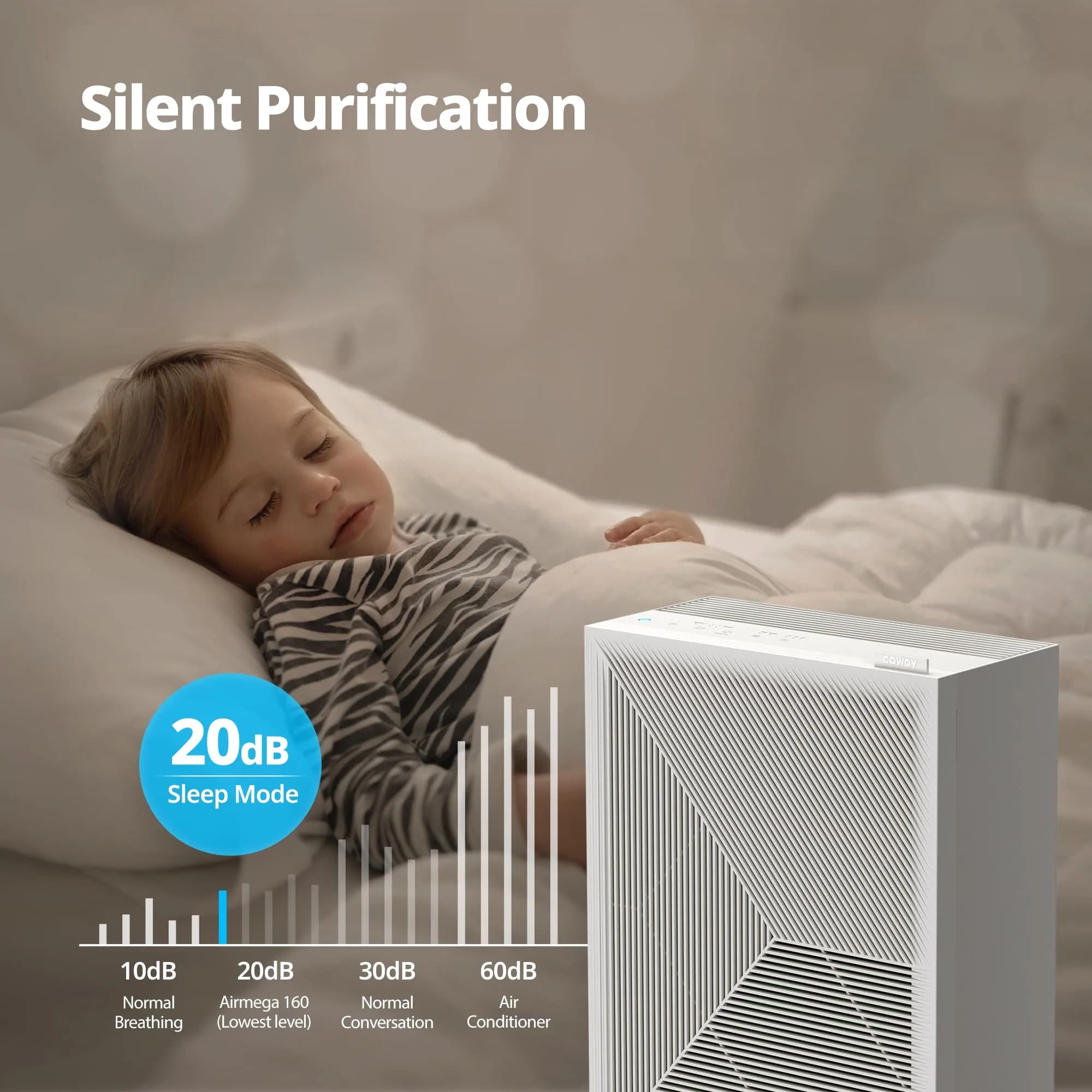 Coway Airmega 160 Air Purifier 1035ft² Coverage | True HEPA Filtration for Smoke, Allergens, Odors - view 6