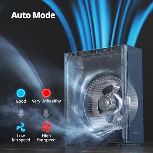 Coway Airmega 160 Air Purifier 1035ft² Coverage | True HEPA Filtration for Smoke, Allergens, Odors thumbnail 8