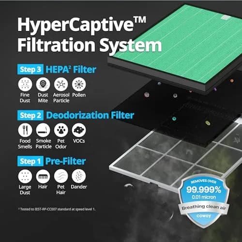 Coway Airmega 160 Air Purifier 1035ft² Coverage | True HEPA Filtration for Smoke, Allergens, Odors thumbnail 3