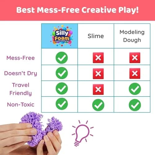 LYRK Collections Silly Foam Creative Modeling Foam Beads 2-Pack of 6 Primary Colors | Mess-Free, Reusable, Non-Toxic (Age 3+) thumbnail 6