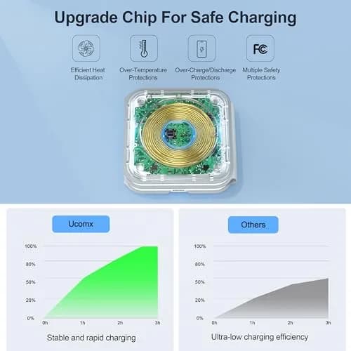 UCOMX 3 in 1 Wireless Charging Station Foldable for Multiple Devices | Travel Nano Charger with 35% Faster Speed thumbnail 5