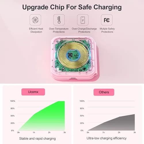 UCOMX 3 in 1 Wireless Charging Station for Apple Devices | Foldable Travel Nano Charger thumbnail 5