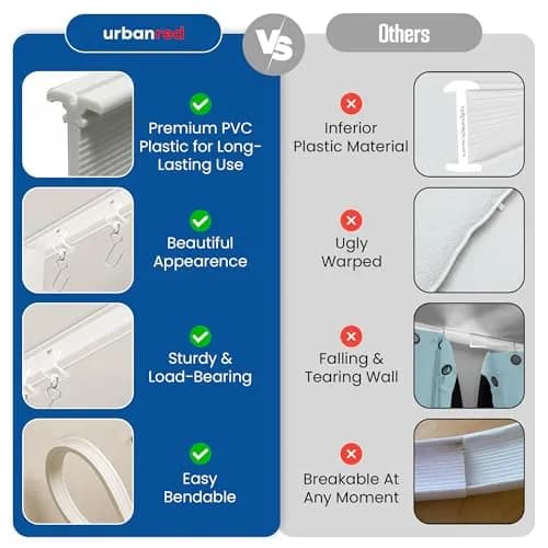 UrbanRed Flexible Bendable Ceiling Curtain Track 0.9 m (2.9 ft) | Mount for Room Divider, RV Ceiling Track, White thumbnail 7
