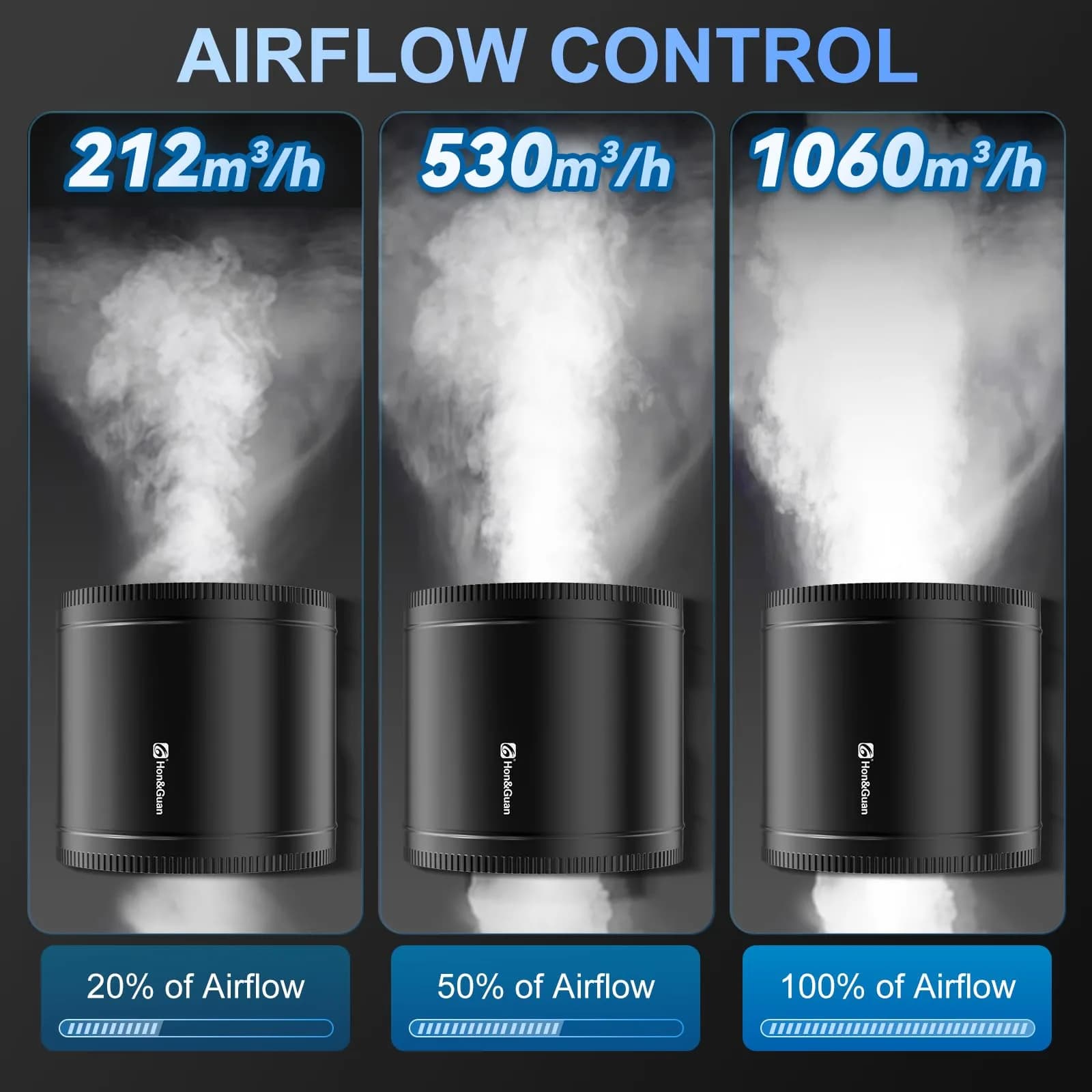 Hon&Guan 8 Inch Inline Booster Duct Fan with Speed Controller | 623 CFM Airflow, 44W Low Power, 45 dBA Noise - view 5