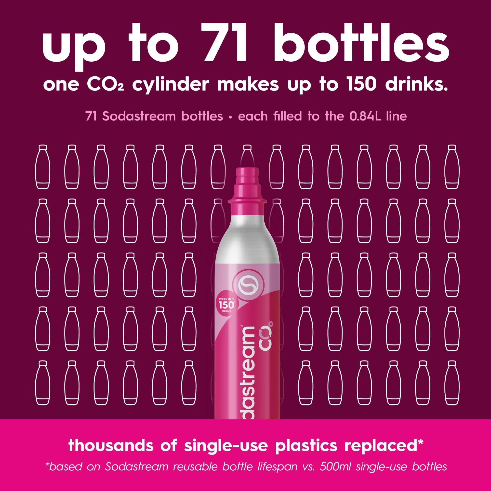 SodaStream Pink Quick Connect CO2 Cylinder & bubly Drops Bundle | Makes 60L Sparkling Water | Fits TERRA, ART, ENSO Machines - view 7