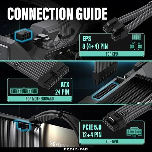 EZDIY-FAB 12VHPWR PSU Extension Kit 300mm (11.8in) | 1x24-Pin ATX, 2x8-Pin EPS, 1x12+4 Pin GPU, Carbon Sleeved thumbnail 5