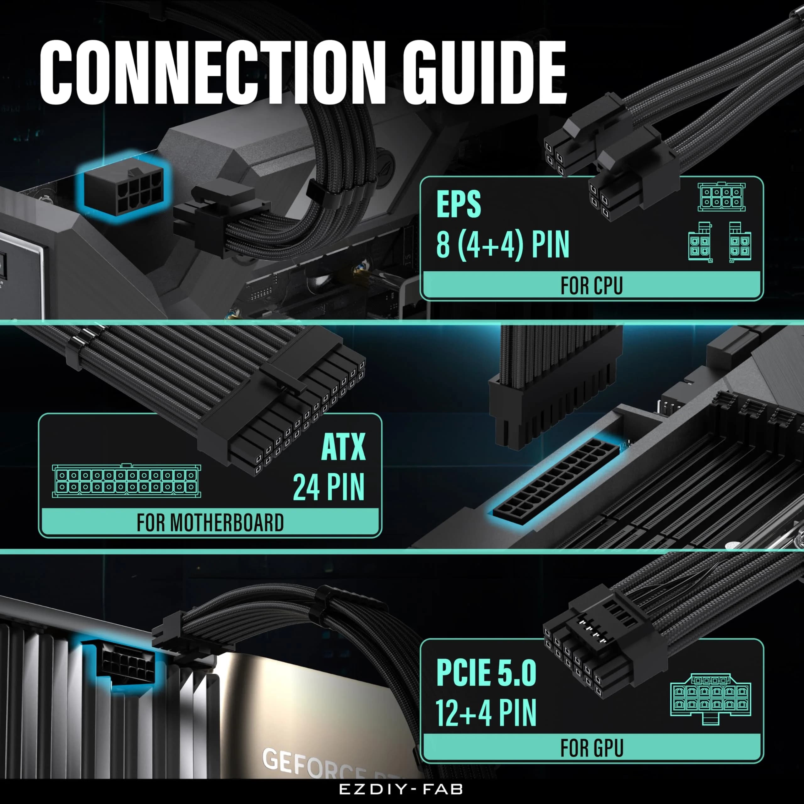 EZDIY-FAB 12VHPWR PSU Extension Kit 300mm (12.0 in) | Black Sleeved Cables for RTX 40/50 Series GPUs - view 5