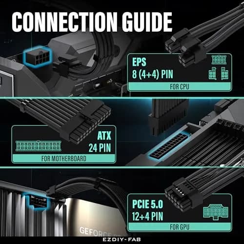 EZDIY-FAB 12VHPWR PSU Extension Kit 300mm (12.0 in) | Black Sleeved Cables for RTX 40/50 Series GPUs thumbnail 5