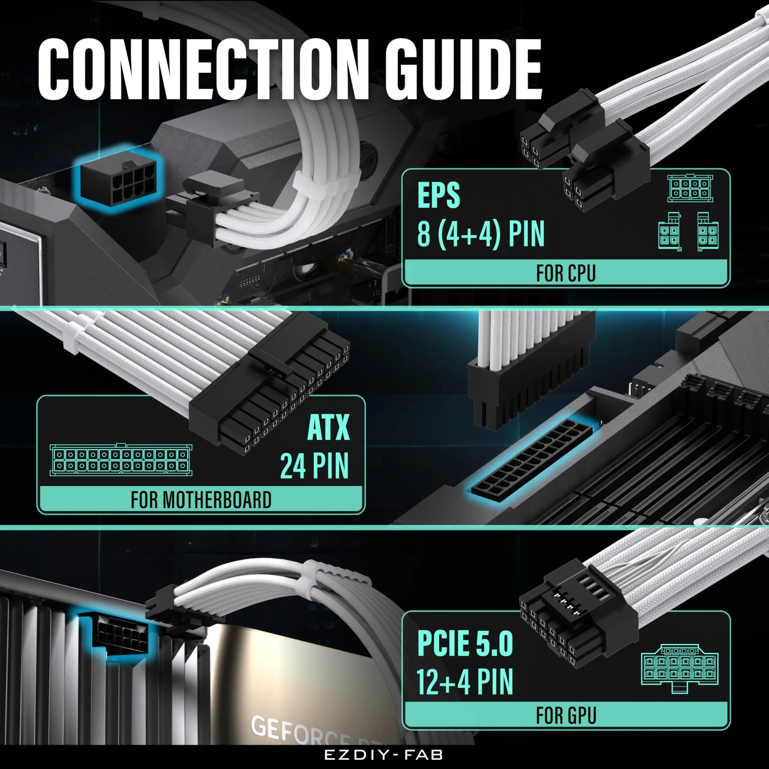 EZDIY-FAB 12VHPWR PSU Extension Kit 300mm (11.8") | 1x24-Pin ATX, 2x8-Pin EPS, 1x12+4 Pin GPU, White - view 5