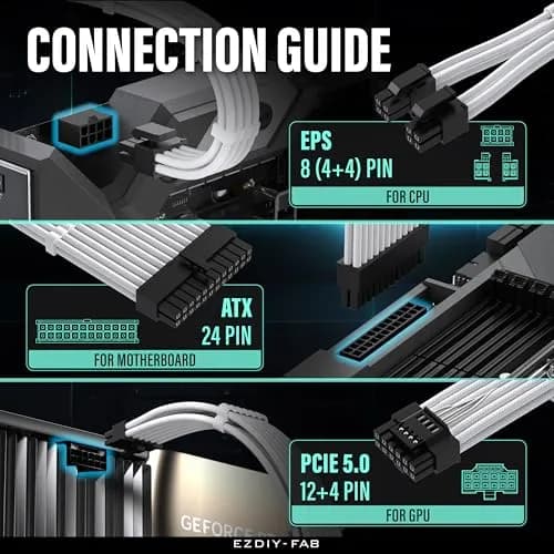 EZDIY-FAB 12VHPWR PSU Extension Kit 300mm (11.8") | 1x24-Pin ATX, 2x8-Pin EPS, 1x12+4 Pin GPU, White thumbnail 5