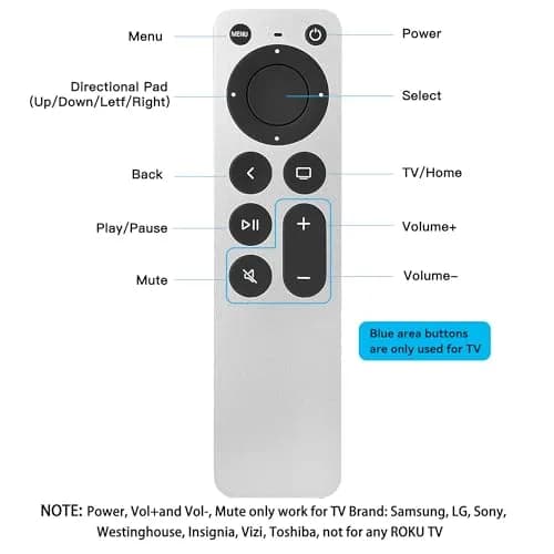 SMATAR Replacement Apple TV Remote | IR Control for Apple TV 4K/HD & Older Models (CR2032 Battery Required) thumbnail 6