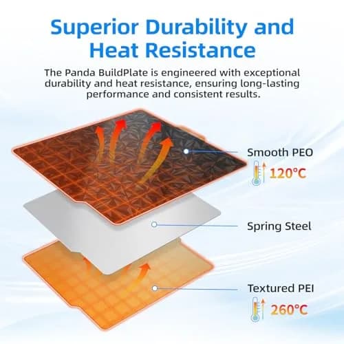 BIQU Designer Series Smooth PEO+Textured PEI Build Plate 257x257mm | Double Sided Spring Steel Print Bed thumbnail 3