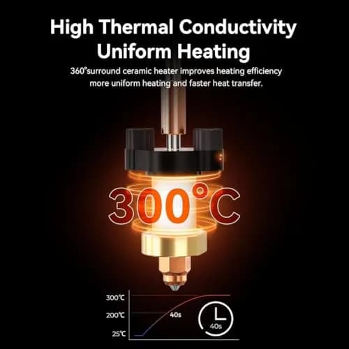 Creality Ender 3 V3 Hotend Kit, Unicorn Quick Swap All Metal Integrated Nozzle, 60W Ceramic Heating Block, 300°C Max Temp thumbnail 3