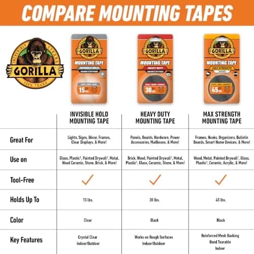 GORILLA Max Strength Heavy Duty Mounting Tape 1 in x 60 in (2.54 cm x 152.4 cm) | Holds Up to 45 lbs thumbnail 9