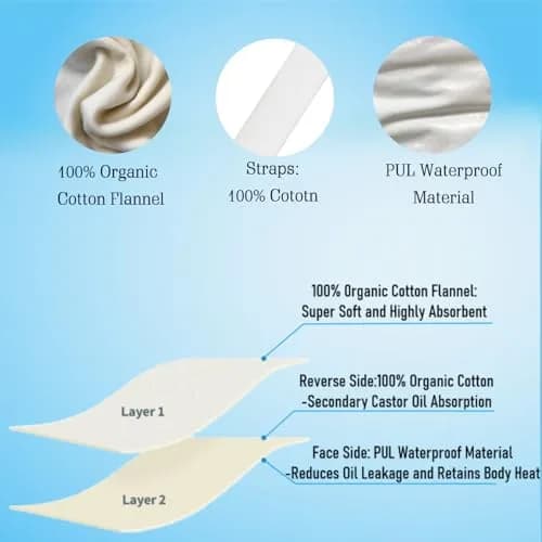 Cogetoro Organic Castor Oil Pack Wrap with 6 Adjustable Straps | Reusable Cotton Compress for Liver Detox & Belly thumbnail 4