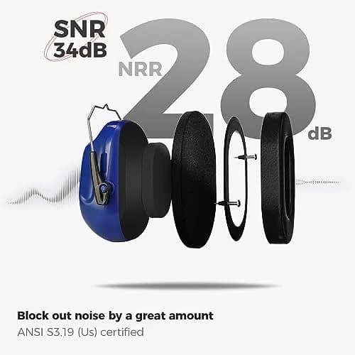 ProCase NRR 28dB Passive Noise Reduction Earmuffs (2-Pack, Purple & Navy) | ANSI S3.19 Certified for Shooting, Construction, Study thumbnail 3