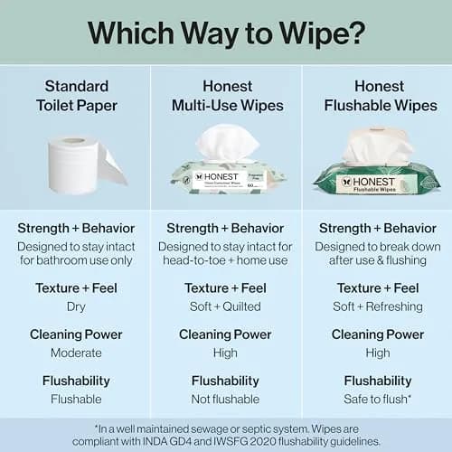 The Honest Company Flushable Wipes Tropical Leaves 126ct | Hypoallergenic & Septic Safe thumbnail 6