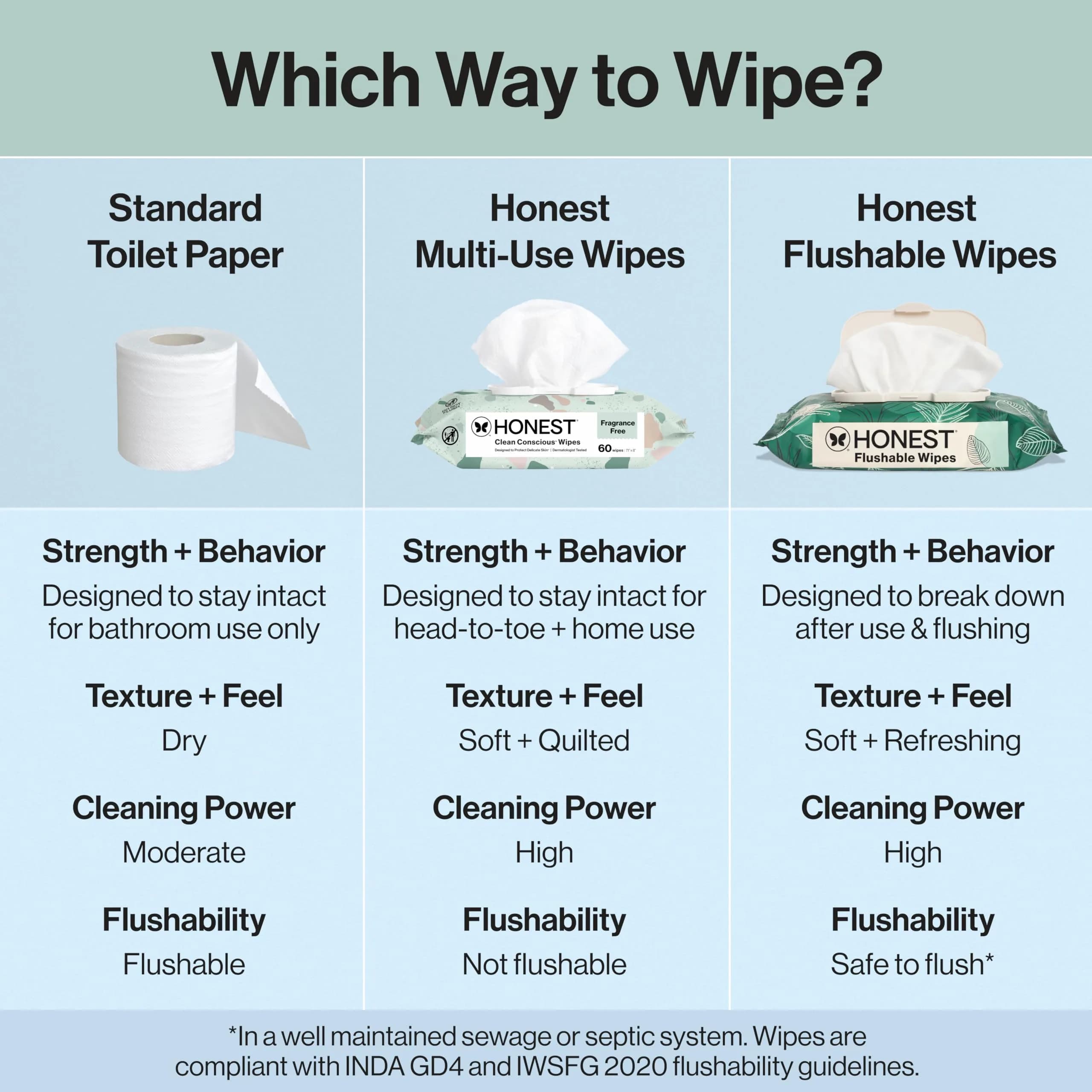 The Honest Company Flushable Wipes Tropical Leaves 126ct | Hypoallergenic & Septic Safe - view 6