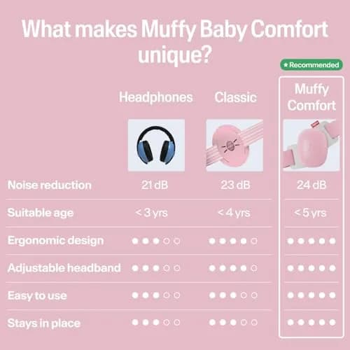 Alpine Hearing Protection Baby Ear Muffs Noise Reduction | Toddler Ear Defenders, 24dB, CE & ANSI Certified thumbnail 5