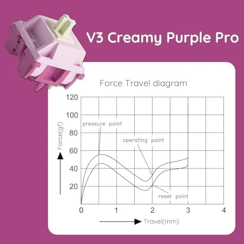 Akko V3 Creamy Purple Pro Tactile Keyboard Switches (45pcs) | Smooth, Creamy, and Satisfying Typing Experience thumbnail 3