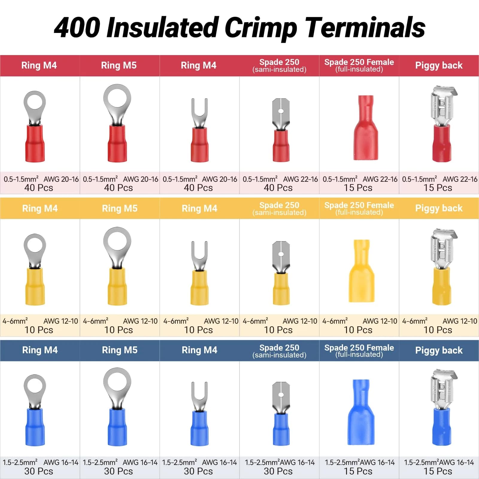 Preciva Ratcheting Wire Terminal Crimper Kit AWG20-10 (0.5-6mm²) with 400 Insulated Connectors | Professional Electrical Tool - view 4