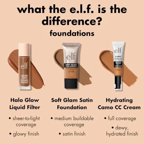 e.l.f. Soft Glam Satin Foundation 29.57 ml (1 Fl Oz) | Medium Coverage, Hydrating Hibiscus Complex thumbnail 6