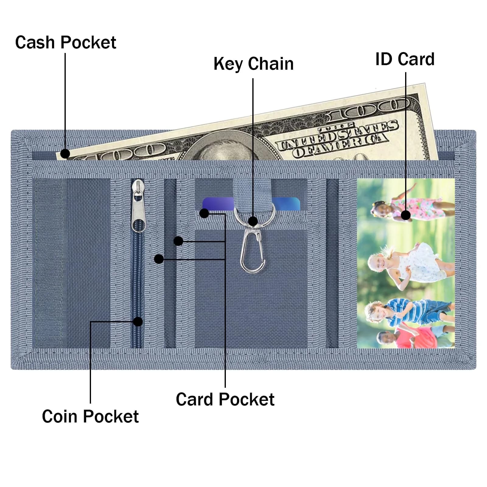 AI-DEE RFID Trifold Canvas Outdoor Sports Wallet for Kids - RAW | Durable Hook & Loop Closure - view 3