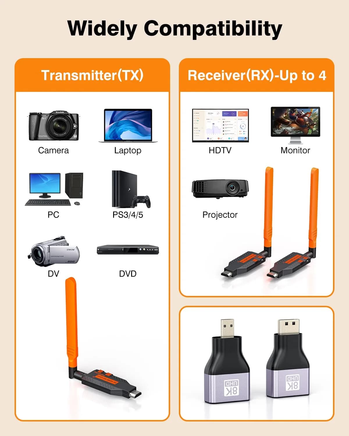 Coolpie Wireless HDMI Transmitter and Receiver Kit 1TX-2RX | 1080p HD Output, 350ft Long Range - view 8