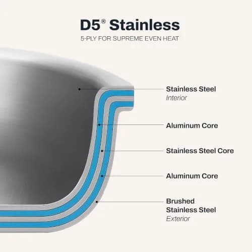 All-Clad D5 Stainless 8 Qt Stockpot & Splatter Screen | Made in USA, Even Heating, Durable, Induction Safe thumbnail 3