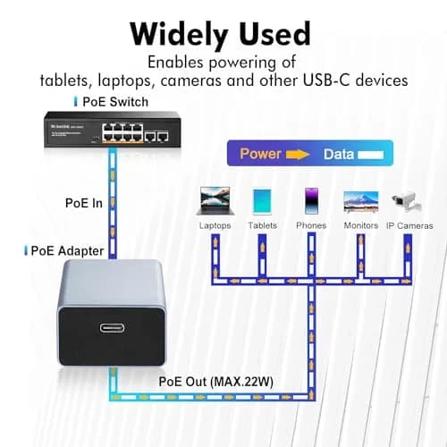 MokerLink PoE to Type-C Converter 100Mbps | 5V/3A or 9V/2.22A PD Output with Ethernet thumbnail 5