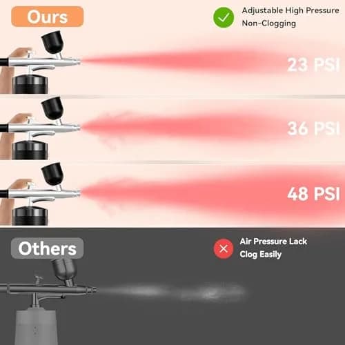 crpen Airbrush Kit with Compressor 48PSI | Rechargeable Cordless 0.3mm Nozzle for Art, Nails, Cake, Makeup (Black) | US Import thumbnail 3