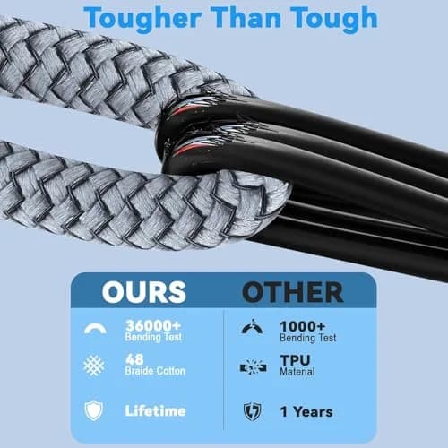 LBSC USB to 30 Pin Charger Cable Compatible with iPhone 4/4s/3G/3GS, iPad 1/2/3, iPod Classic & Nano, Nylon Braided, 3.3ft thumbnail 6