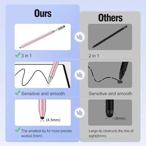 MEKO 3-in-1 Universal Stylus Pen for Touchscreens, 4-Pack (Black/Blue/Rose Gold/Purple) | High Sensitivity & Replaceable Tips thumbnail 6
