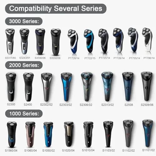tuokiy SH30 Replacement Heads for Philips Norelco Series 3000, 2000, 1000 Shavers | 6-Piece Set thumbnail 2