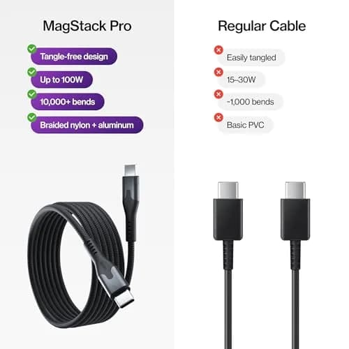 Statik MagStack Pro USB C to USB C Magnetic Charging Cable, 3ft, 100W, Tangle-Free Nylon Braided Design thumbnail 7